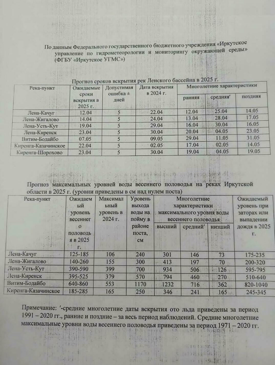 Лена, перевозки по реке, речной транспорт, негабарит, опасный груз, навигация 2025